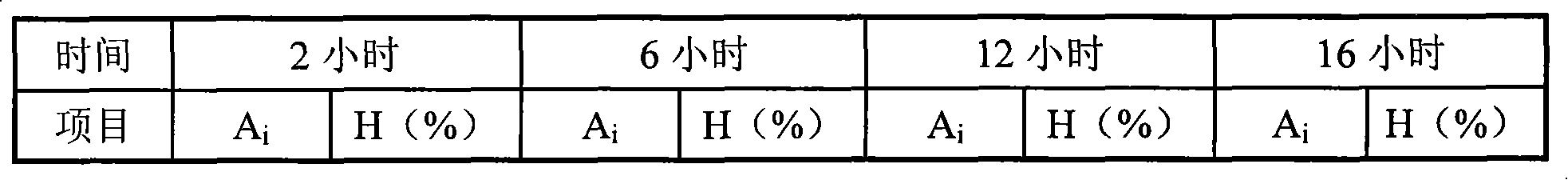 Pentoxifylline sustained release tablets and preparation thereof