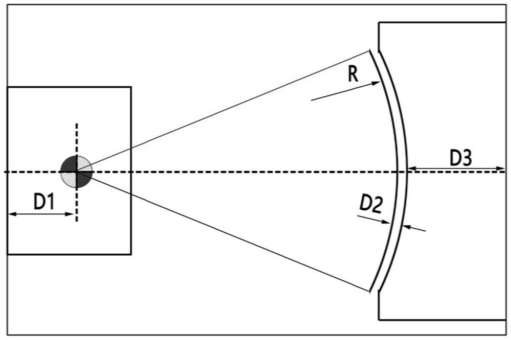 Three-dimensional scene dynamic modeling method and system for radio frequency simulation darkroom