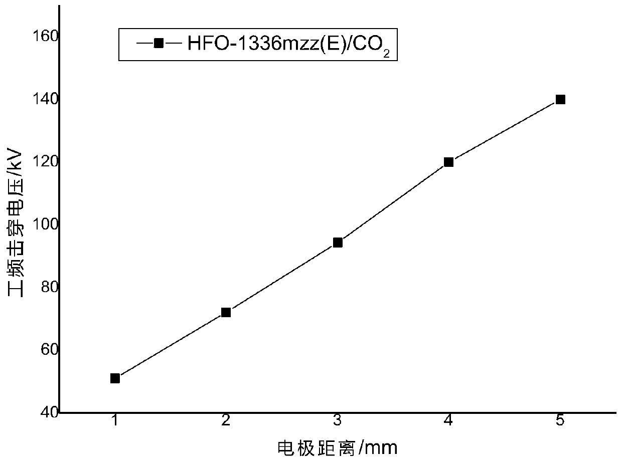 Arc extinguishing and/or insulating electrical equipment