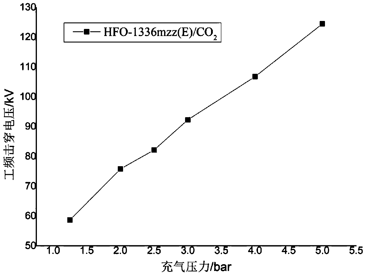 Arc extinguishing and/or insulating electrical equipment