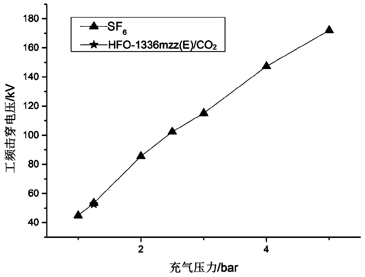 Arc extinguishing and/or insulating electrical equipment