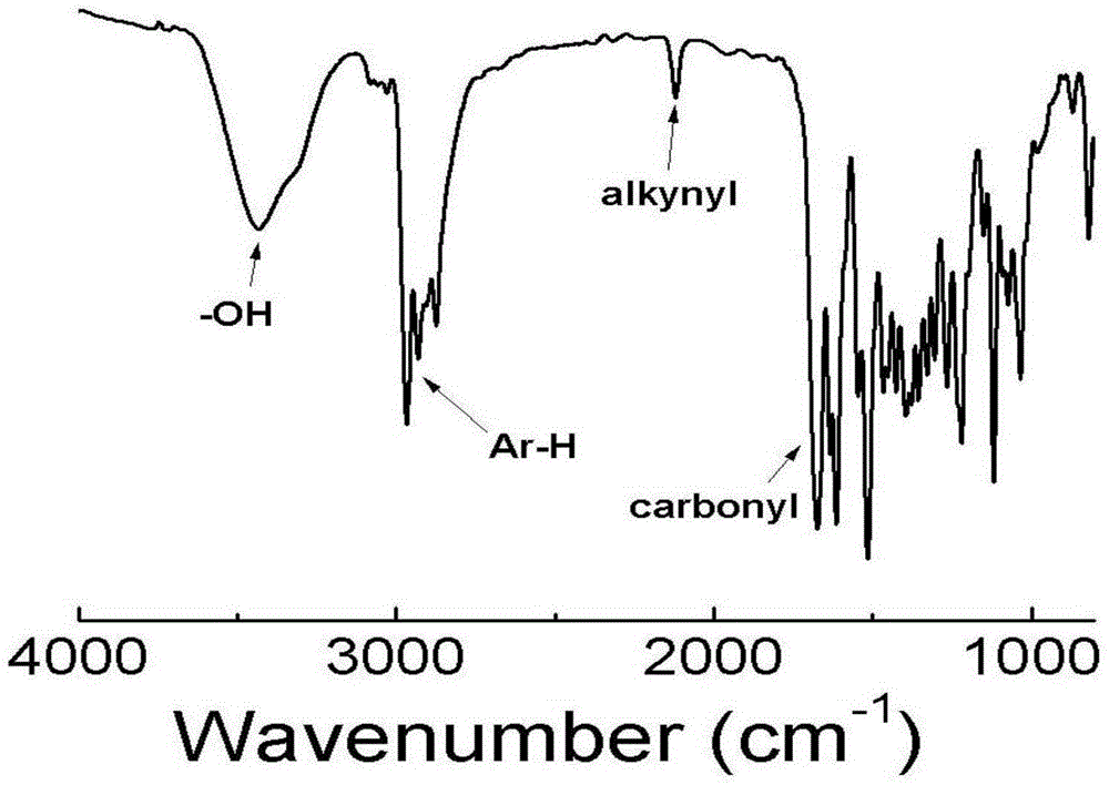 A kind of chiral fluorescent self-classification polymerization bifunctional initiator and its preparation method and application