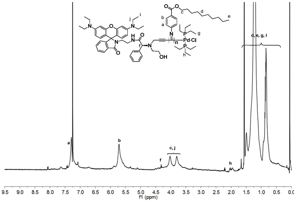 A kind of chiral fluorescent self-classification polymerization bifunctional initiator and its preparation method and application