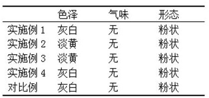 A kind of preparation method of low temperature instant agar