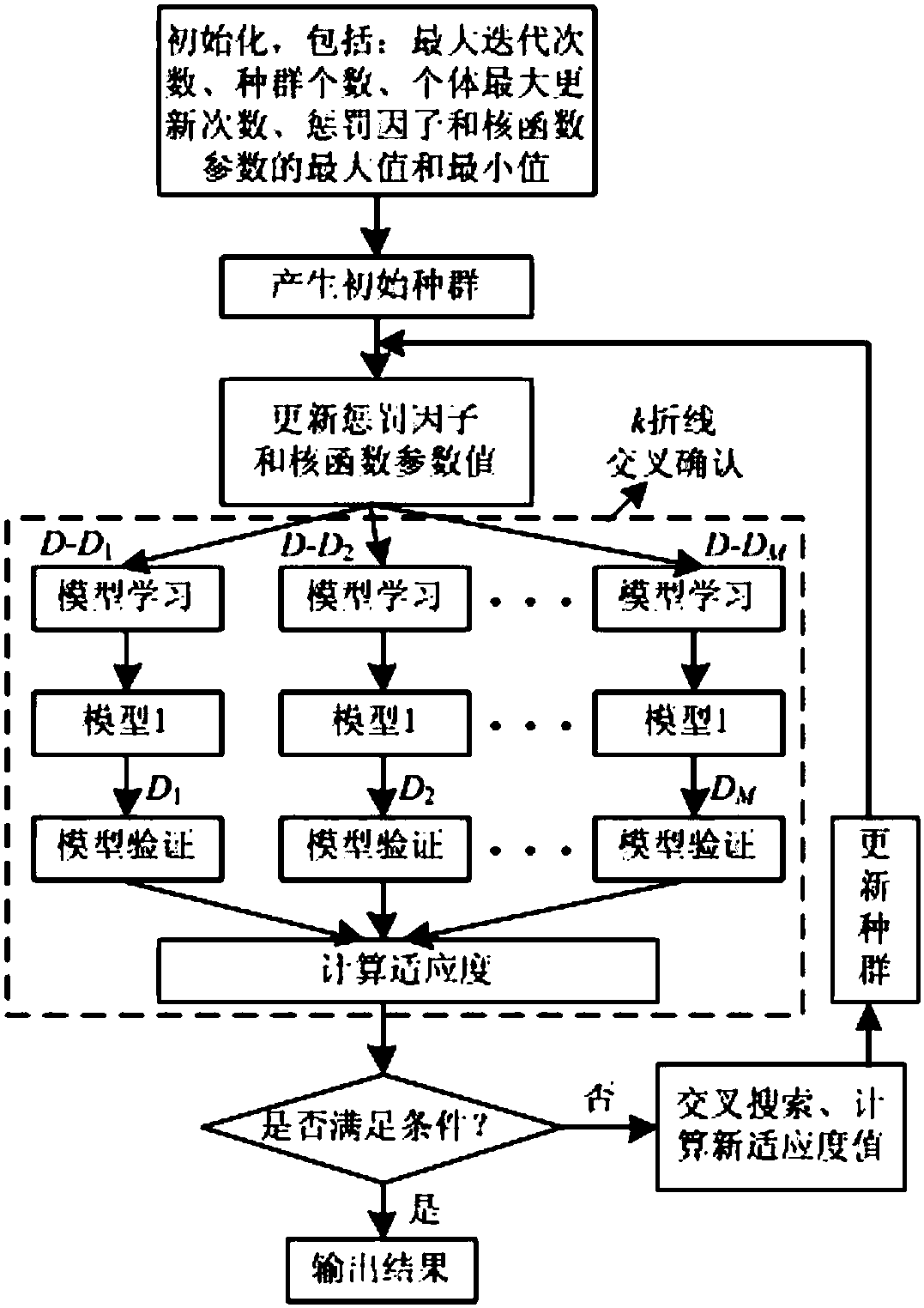 A method for fault diagnosis of power transformers