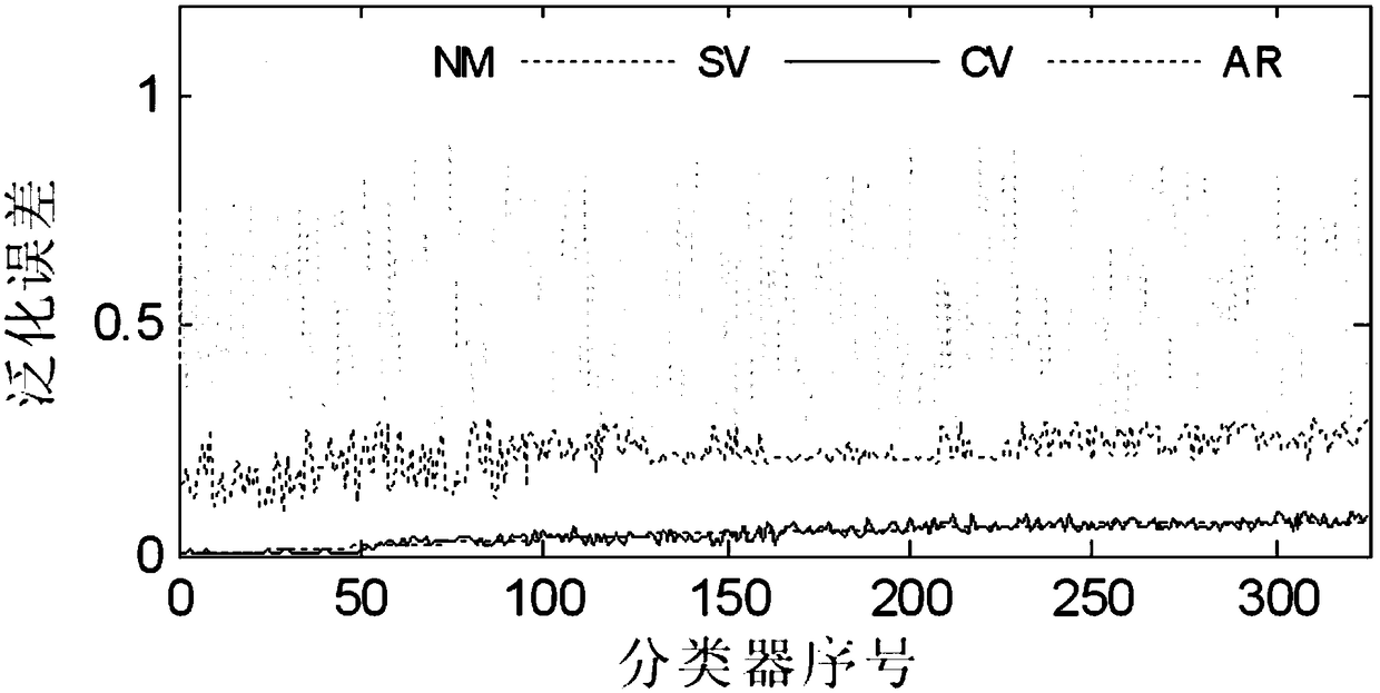 A method for fault diagnosis of power transformers