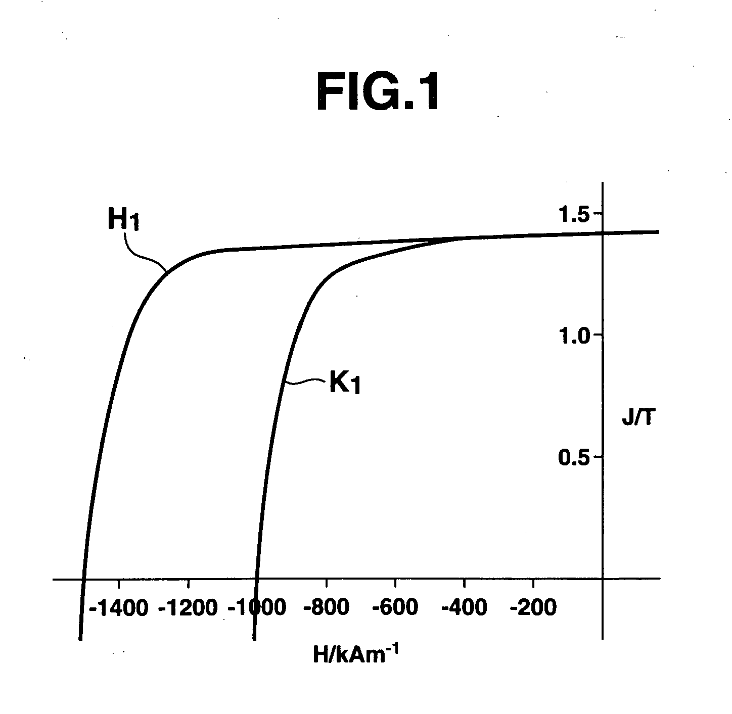 Preparation of rare earth permanent magnet material