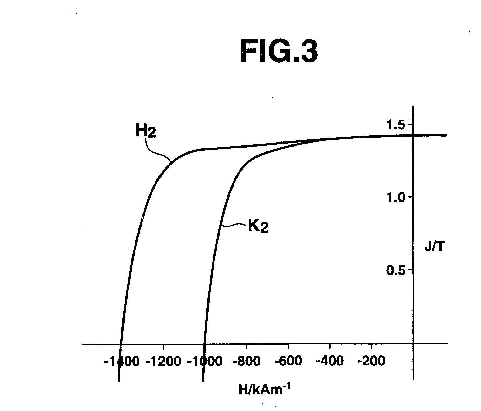 Preparation of rare earth permanent magnet material