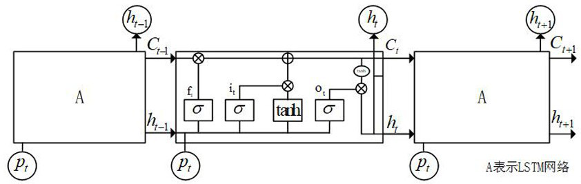 Personalized behavior recommendation method based on federal learning