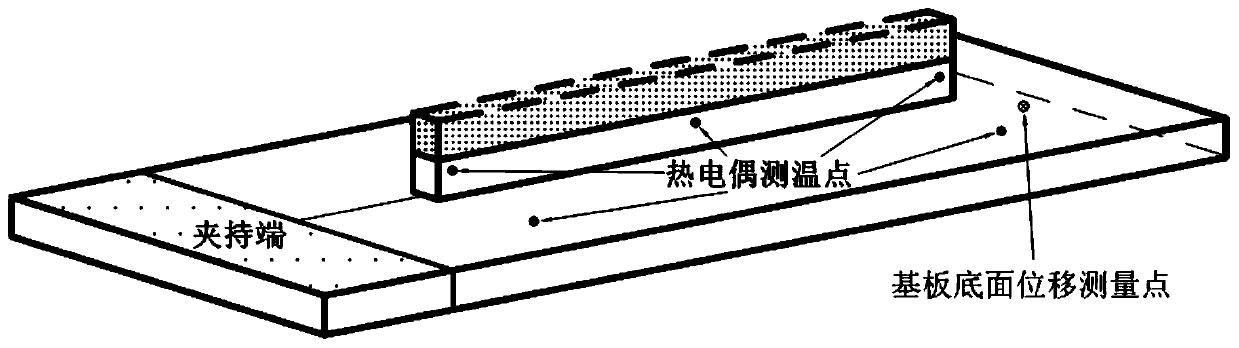 Calibration method and data measurement device for finite element thermal-mechanical coupling model of high energy beam additive manufacturing