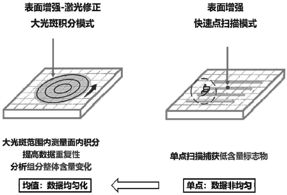 Body fluid detection method and system based on SERS