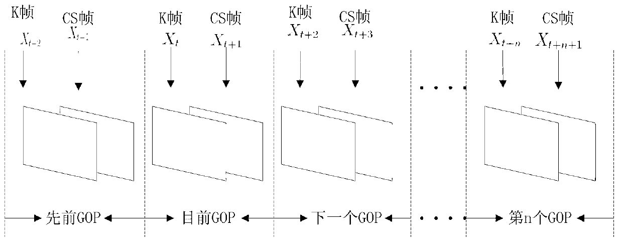 Compressed sensing coding and decoding method for distributed video coding non-critical frame