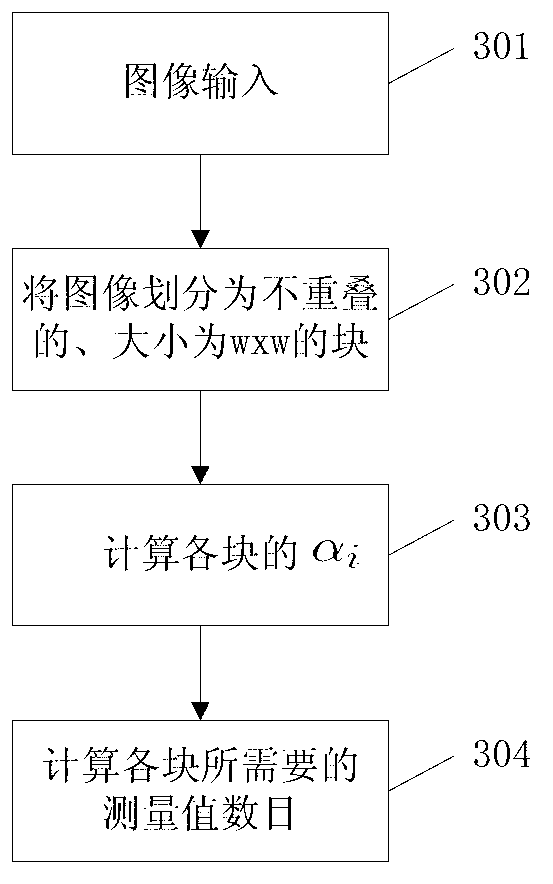 Compressed sensing coding and decoding method for distributed video coding non-critical frame