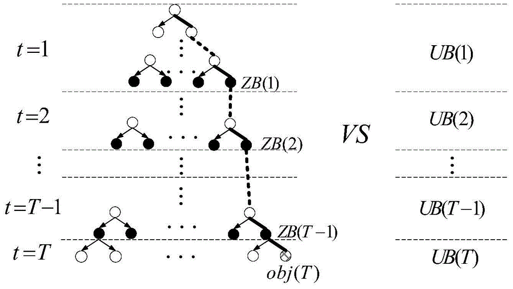 A Day-Ahead Reactive Power Optimization Method Based on Branch and Bound Method and Primal Dual Interior Point Method