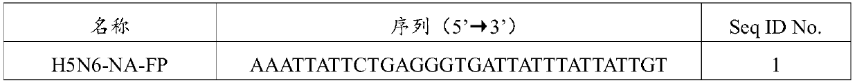 Reagents, detection methods and applications for h5n6 avian influenza virus detection