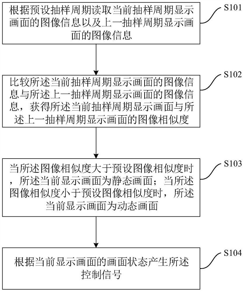 Common voltage driving method, device and display device