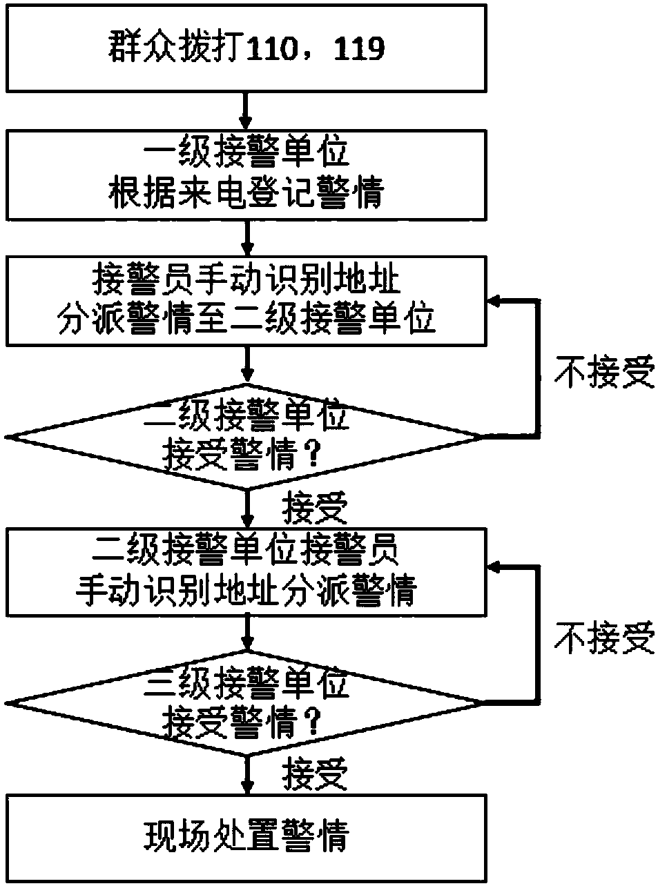 Alarm condition recognition and distribution method and electronic equipment