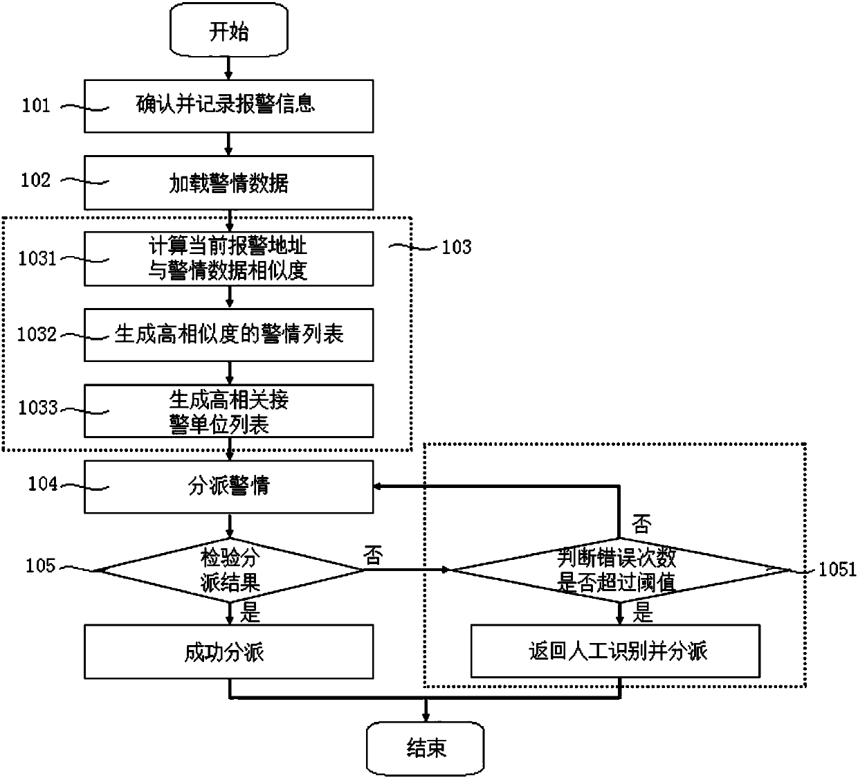 Alarm condition recognition and distribution method and electronic equipment