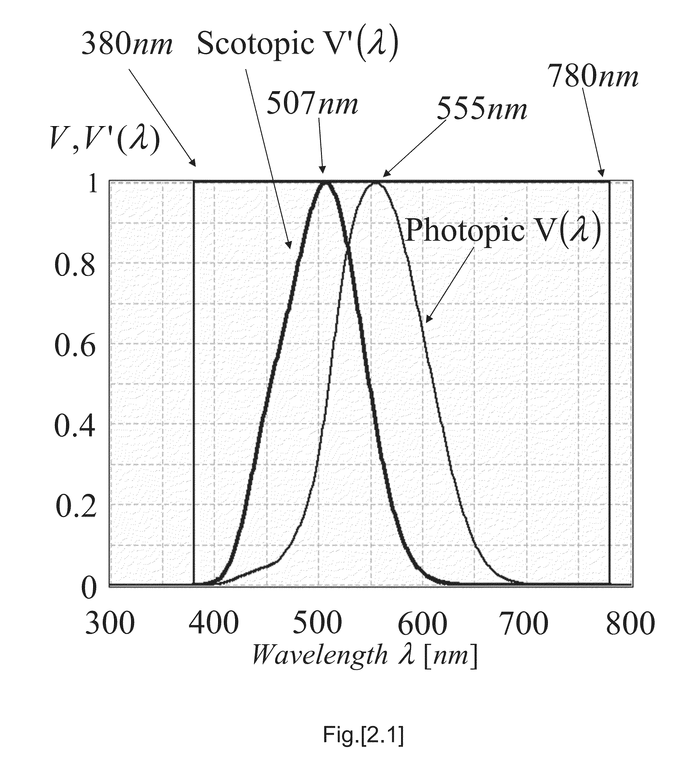 Method and apparatus for controlling electrical power usage based on exact sun elevation angle and measured geographical location