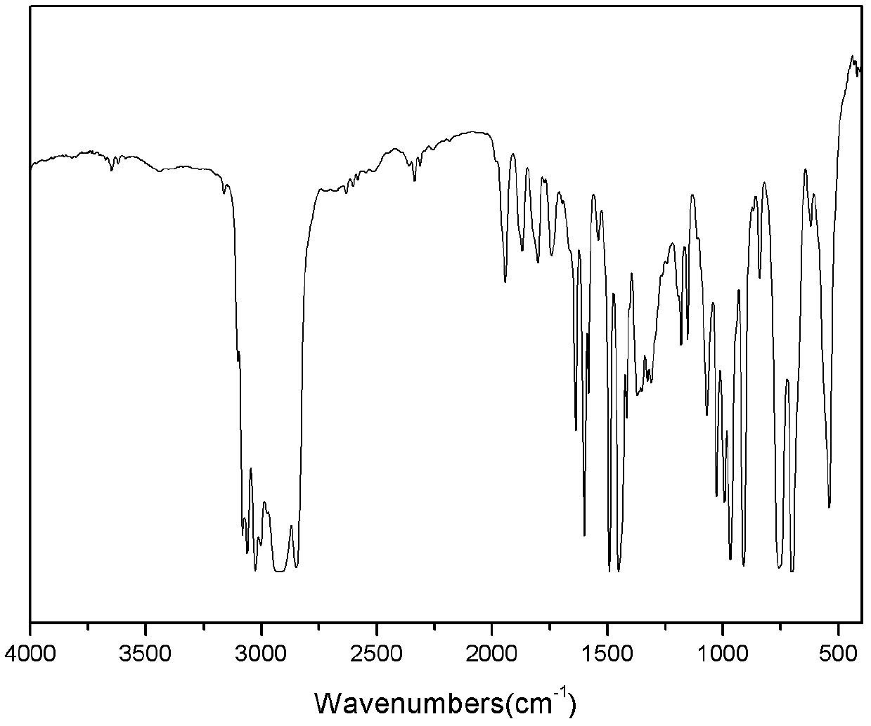 Synthesis method of transparent block copolymer