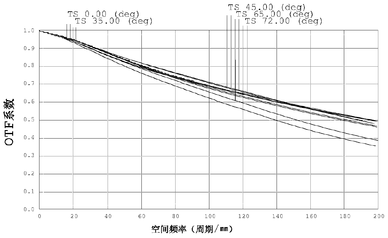 Optical imaging lens