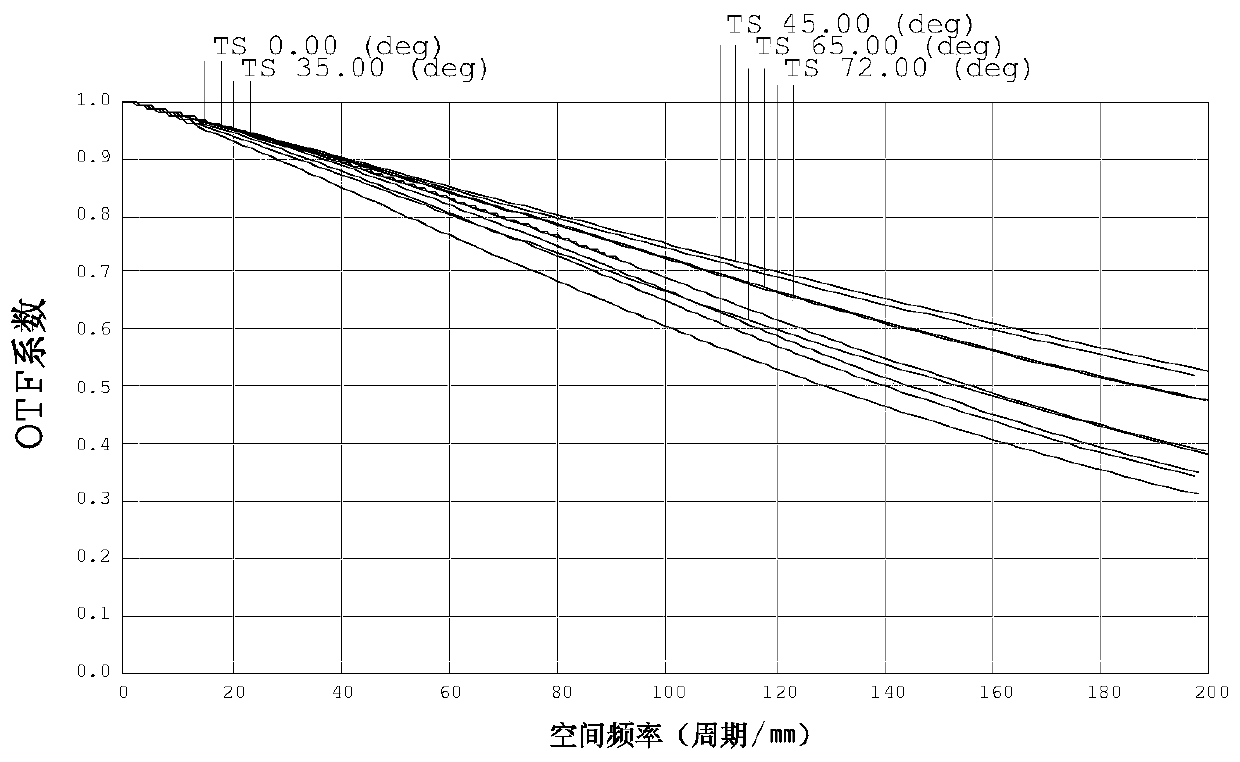 Optical imaging lens