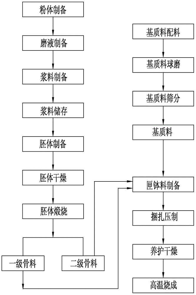 Preparation process for anticorrosion saggar for calcination of lithium battery cathode material