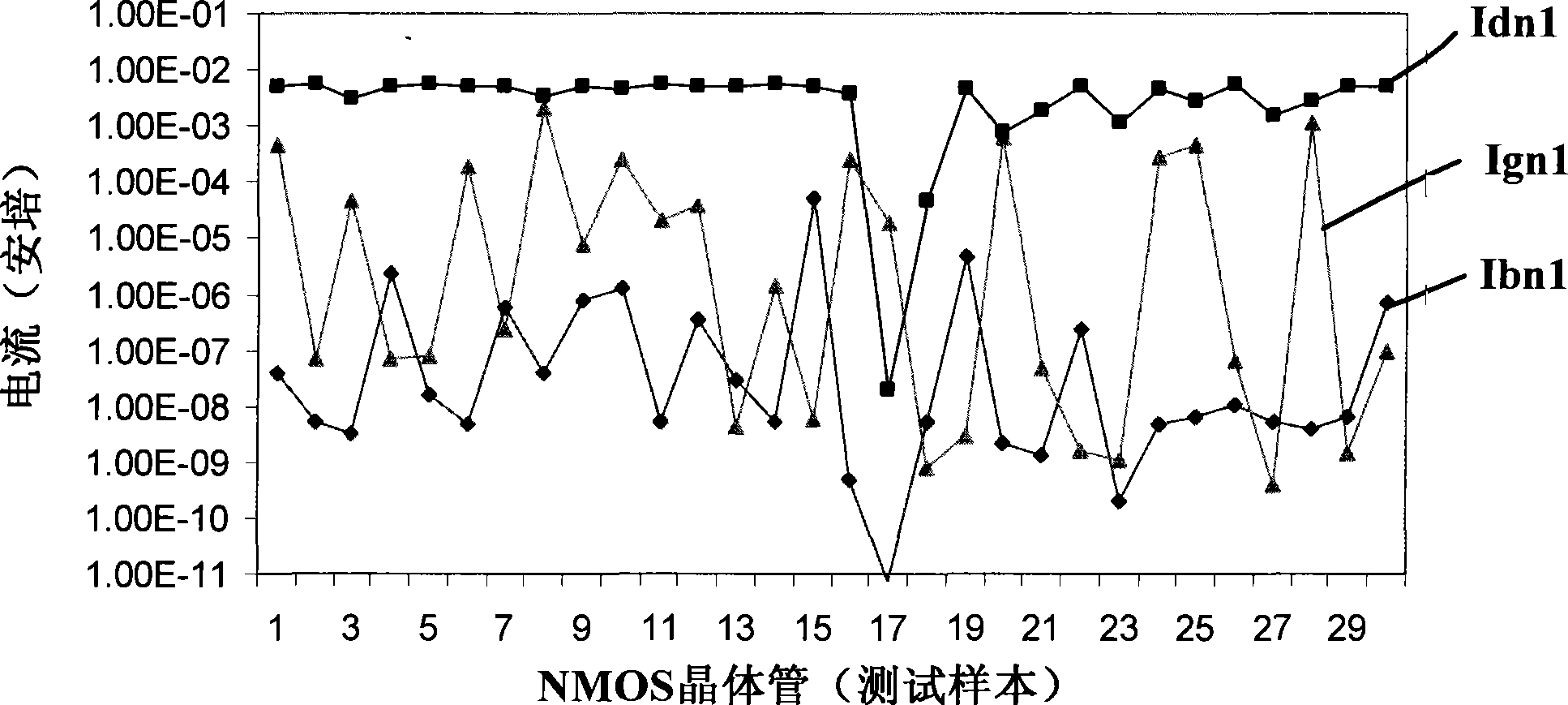 Test construction for transistor