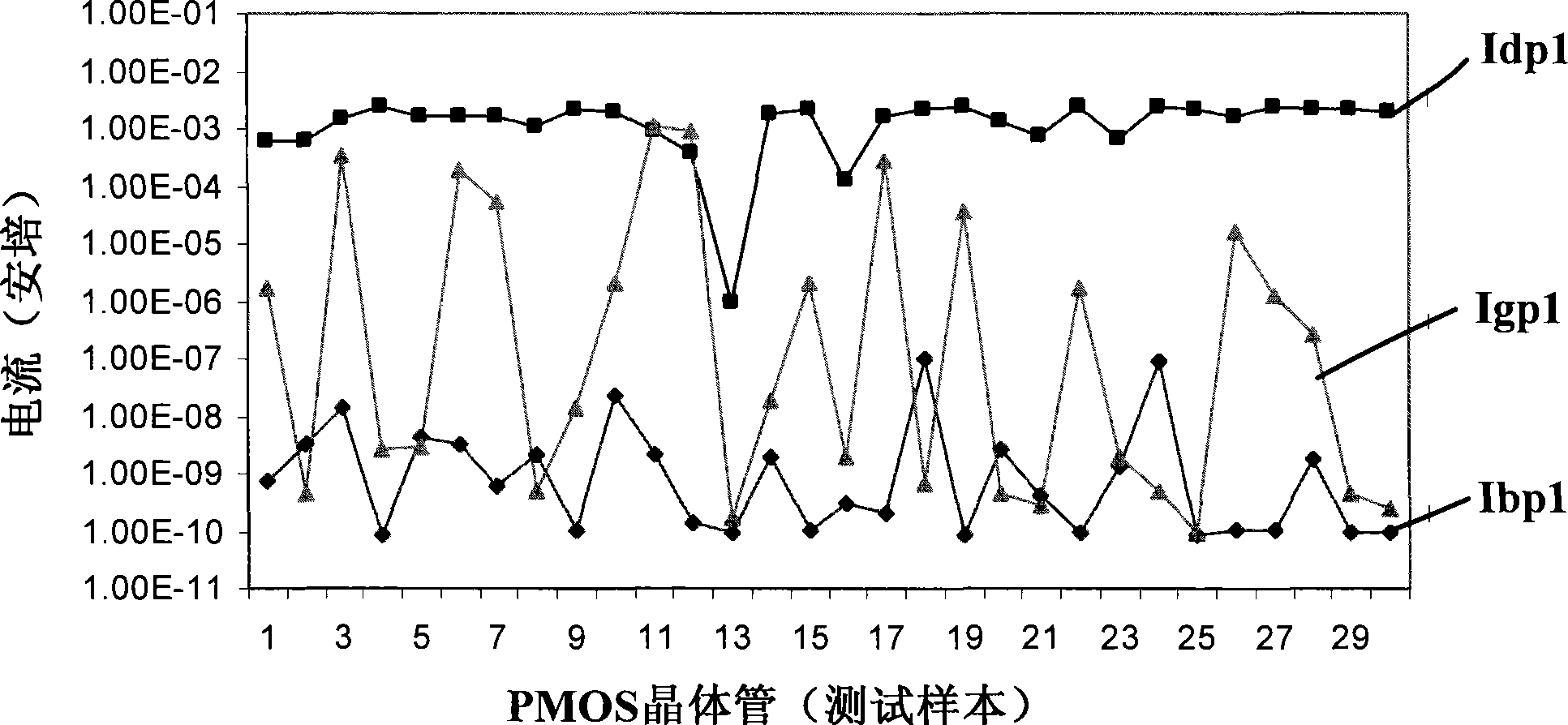 Test construction for transistor