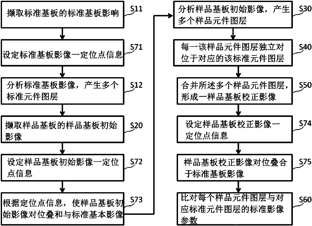 Image detection method of printed circuit board