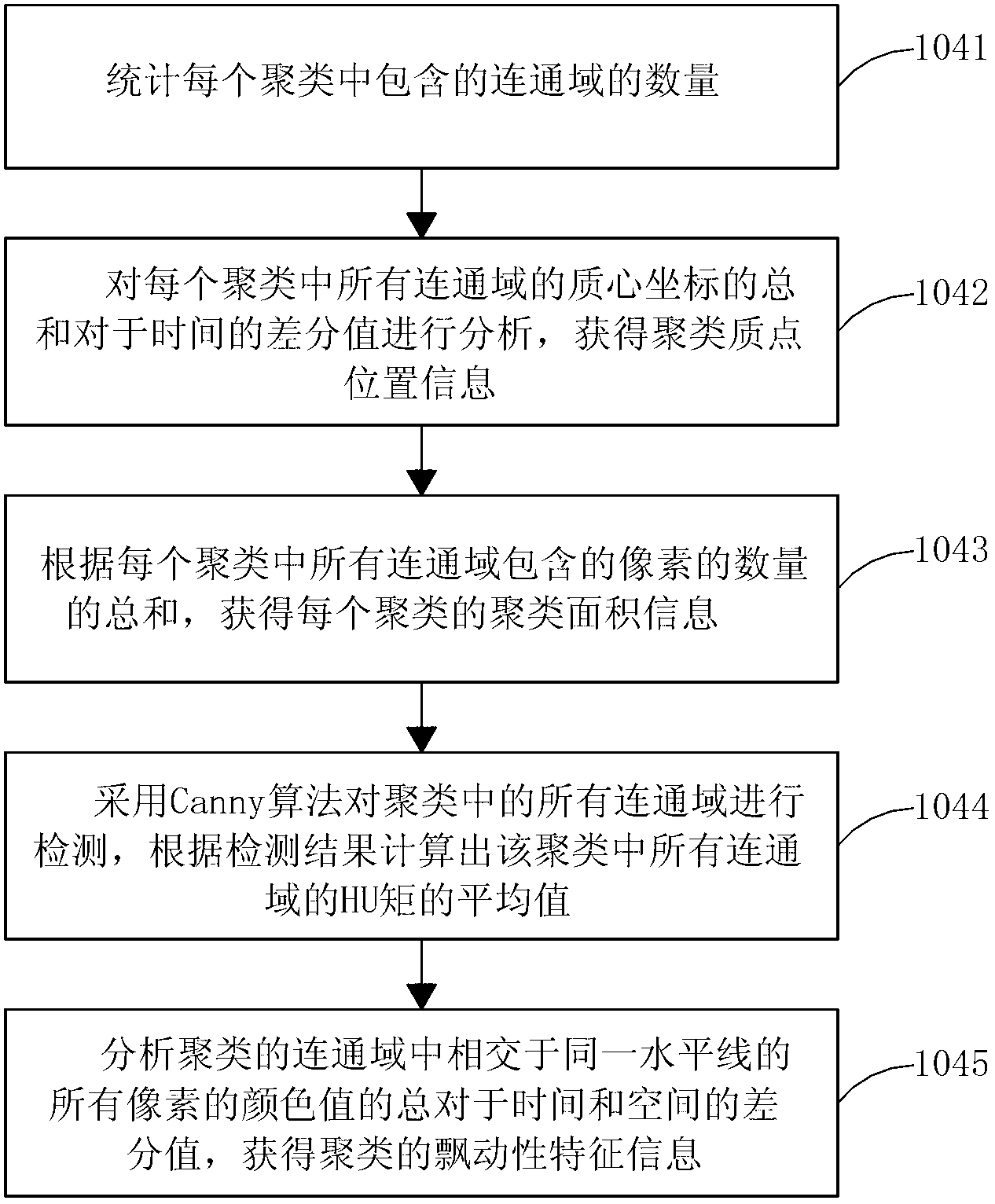 Image type smoke fire disaster detection method and system