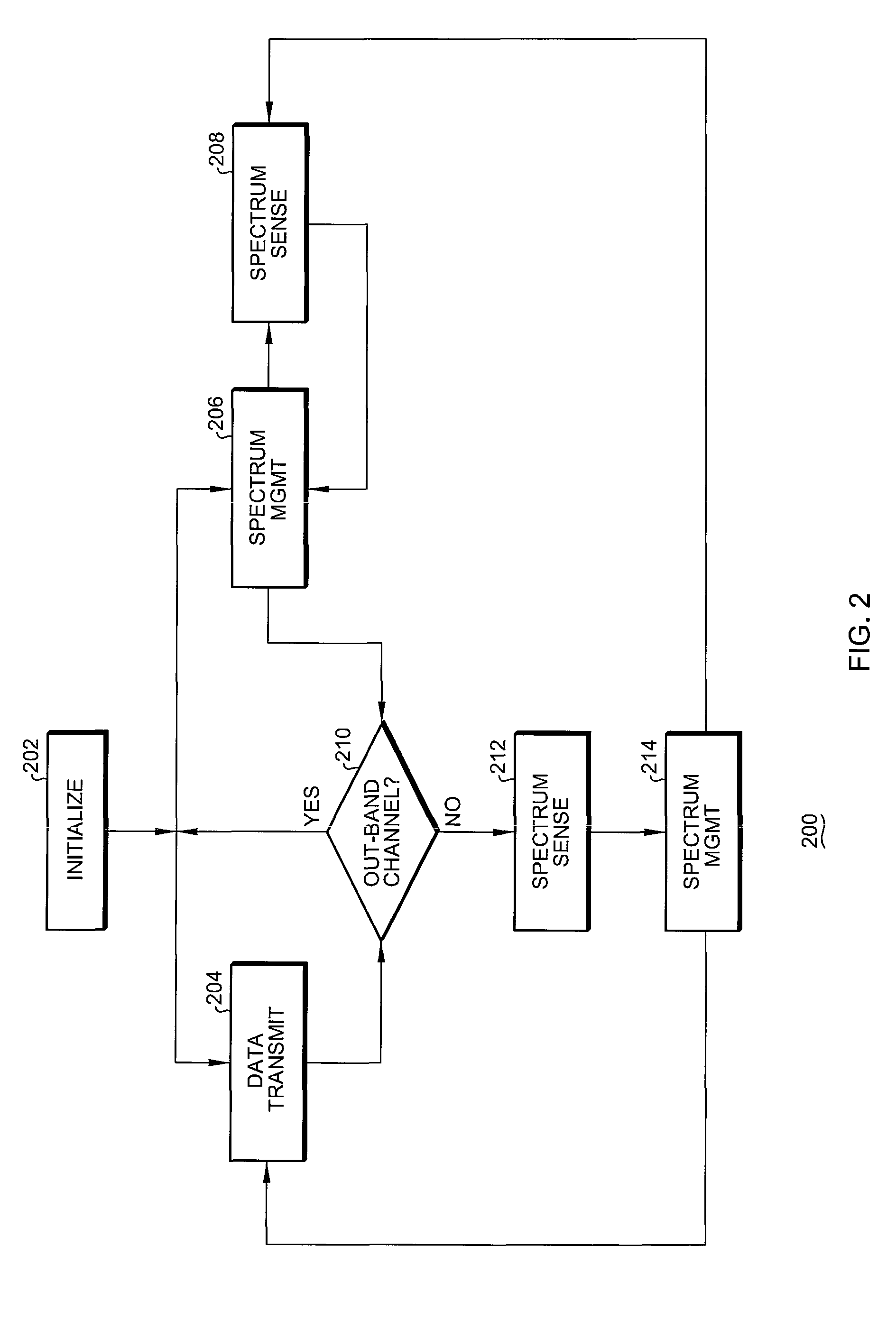 Simultaneous sensing and data transmission