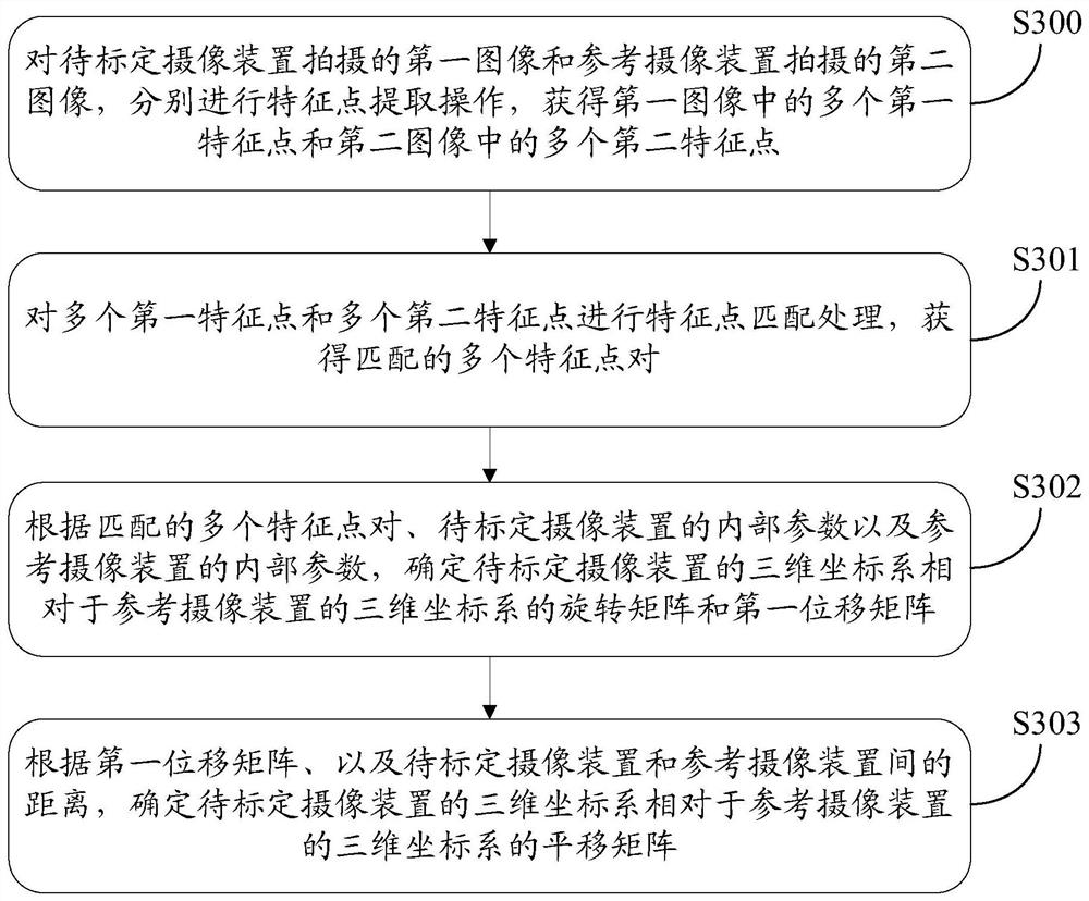 Parameter calibration method and device of camera device, medium and electronic equipment