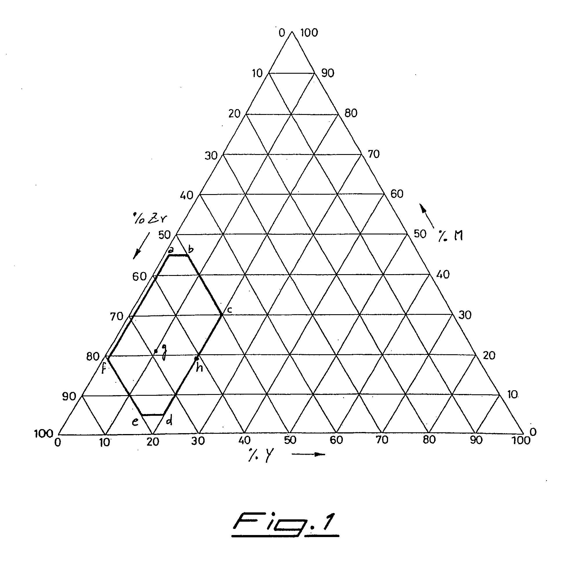 Non-Evaporable Getter Alloys For Hydrogen Sorption