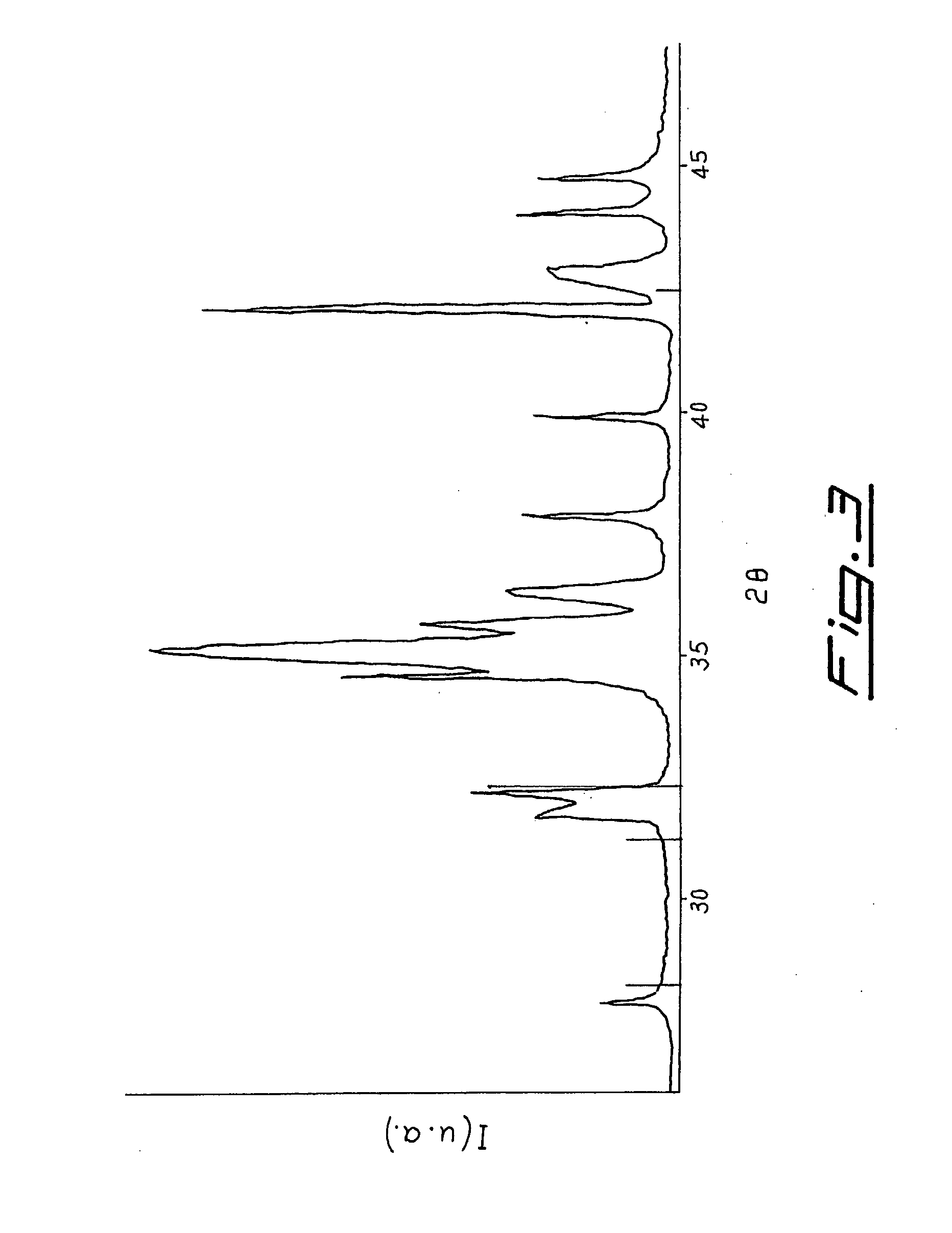 Non-Evaporable Getter Alloys For Hydrogen Sorption