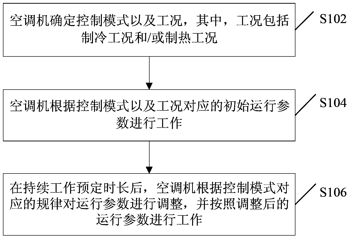 Working method and working device for air-conditioner and air-conditioner