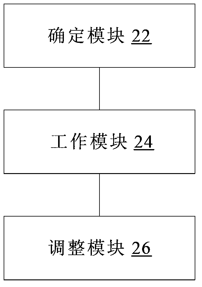 Working method and working device for air-conditioner and air-conditioner