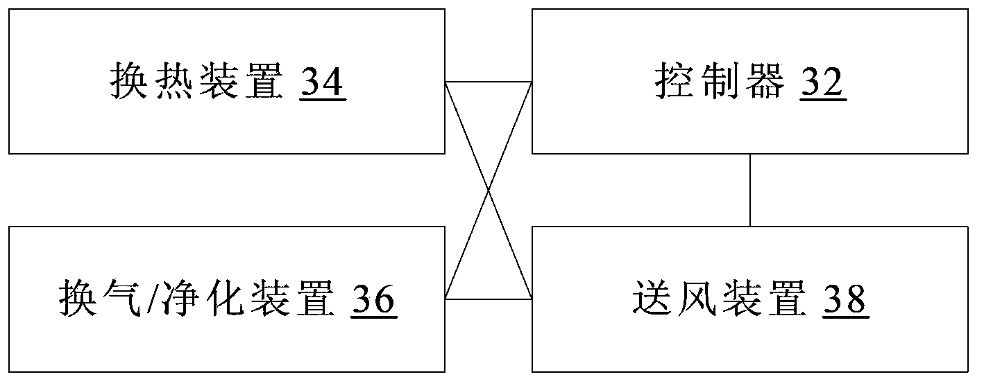 Working method and working device for air-conditioner and air-conditioner