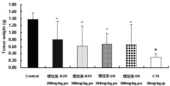 A kind of application of spirulina polysaccharide