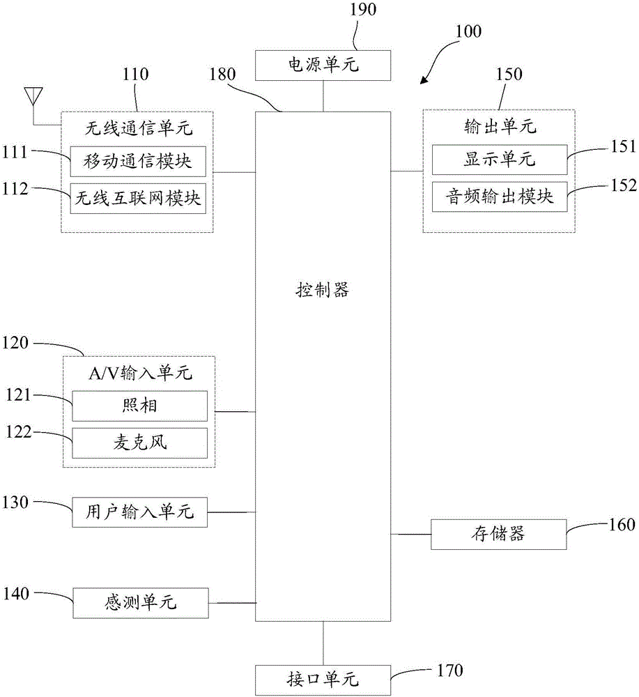 Device and method of transmitting data