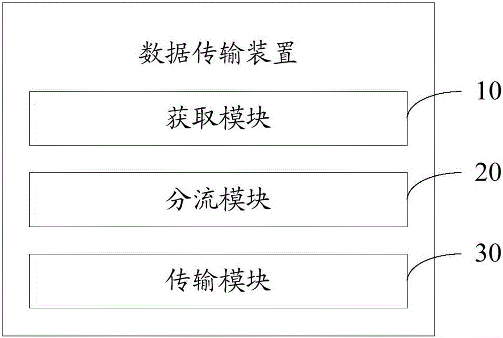 Device and method of transmitting data