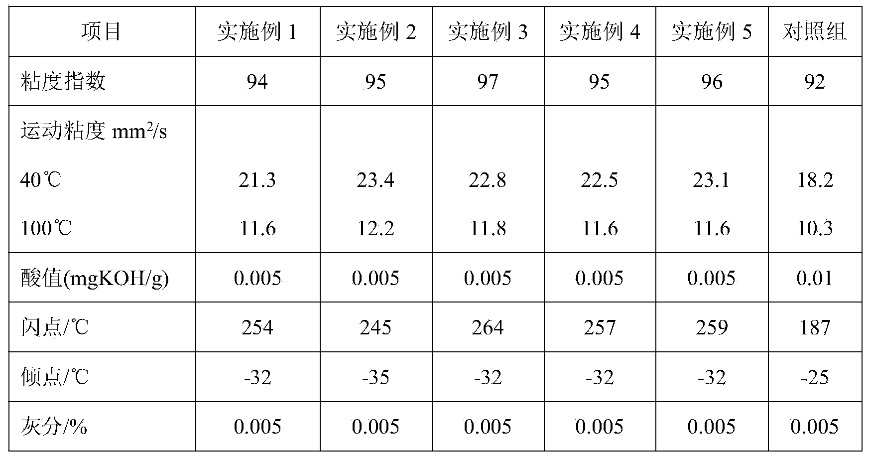 Steam turbine oil composition and preparation method thereof