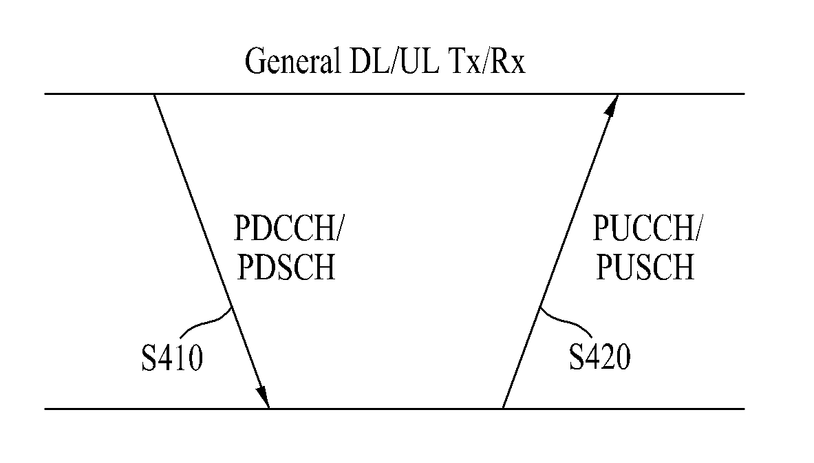 Method for transmitting scheduling information in mobile communication system and femtocell base station apparatus using the same