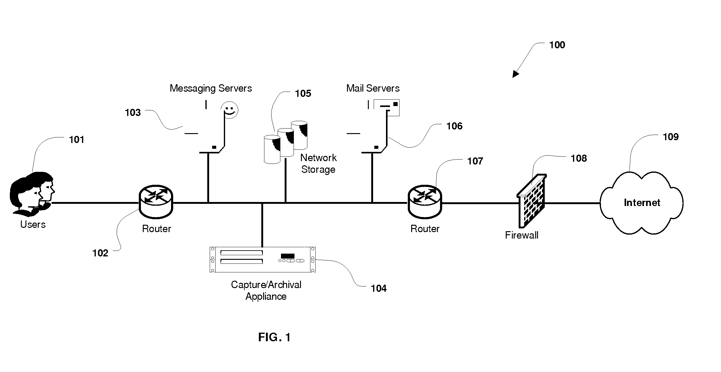 System and Method for the Capture and Archival of Electronic Communications