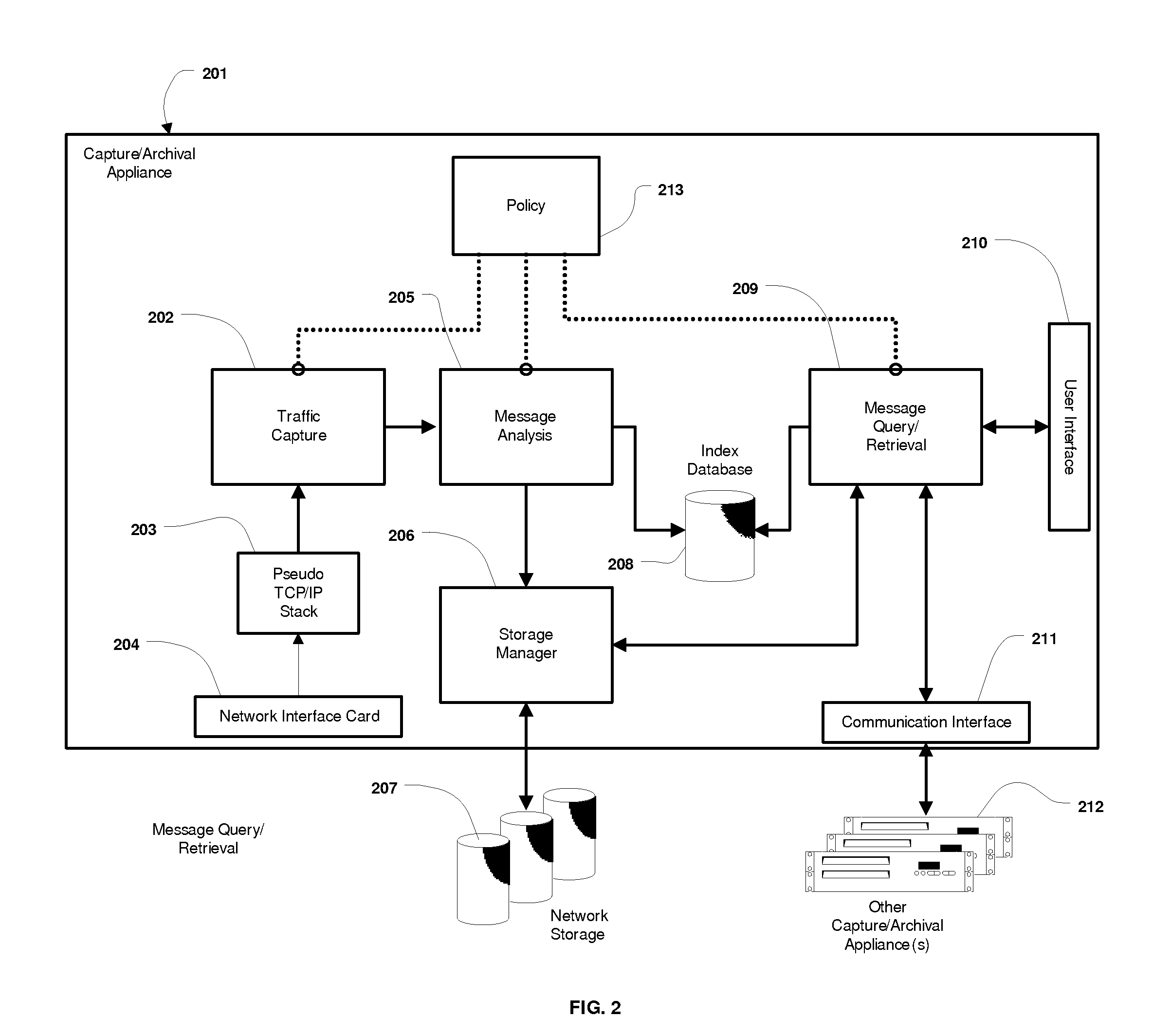 System and Method for the Capture and Archival of Electronic Communications