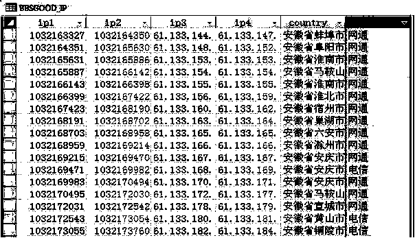 P2P (peer-to-peer) network node selecting method