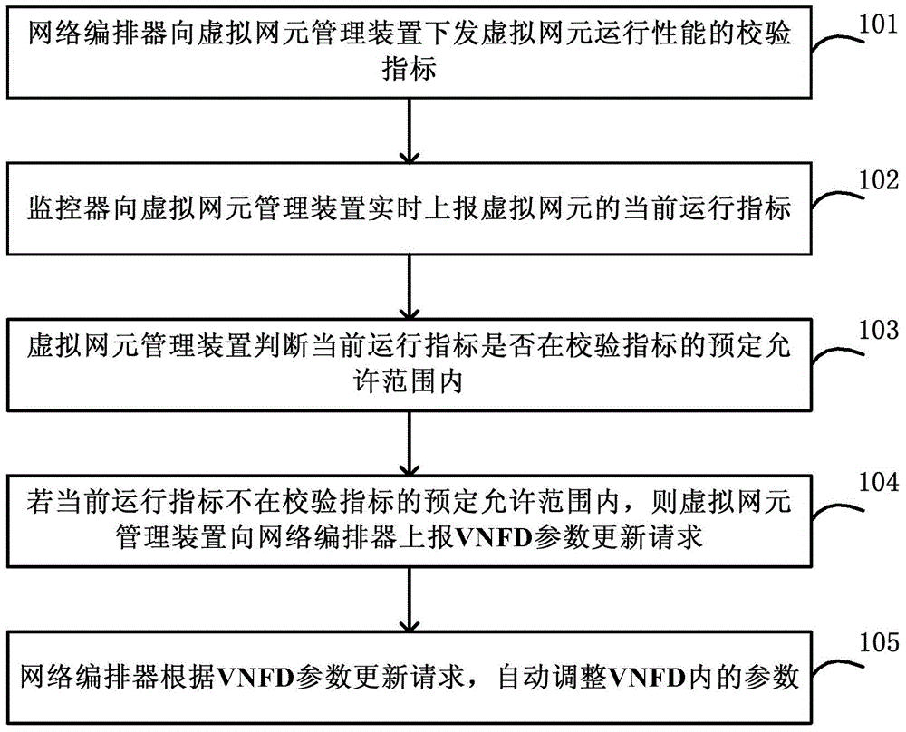 Method and system for realizing automatic update of virtual network function descriptor