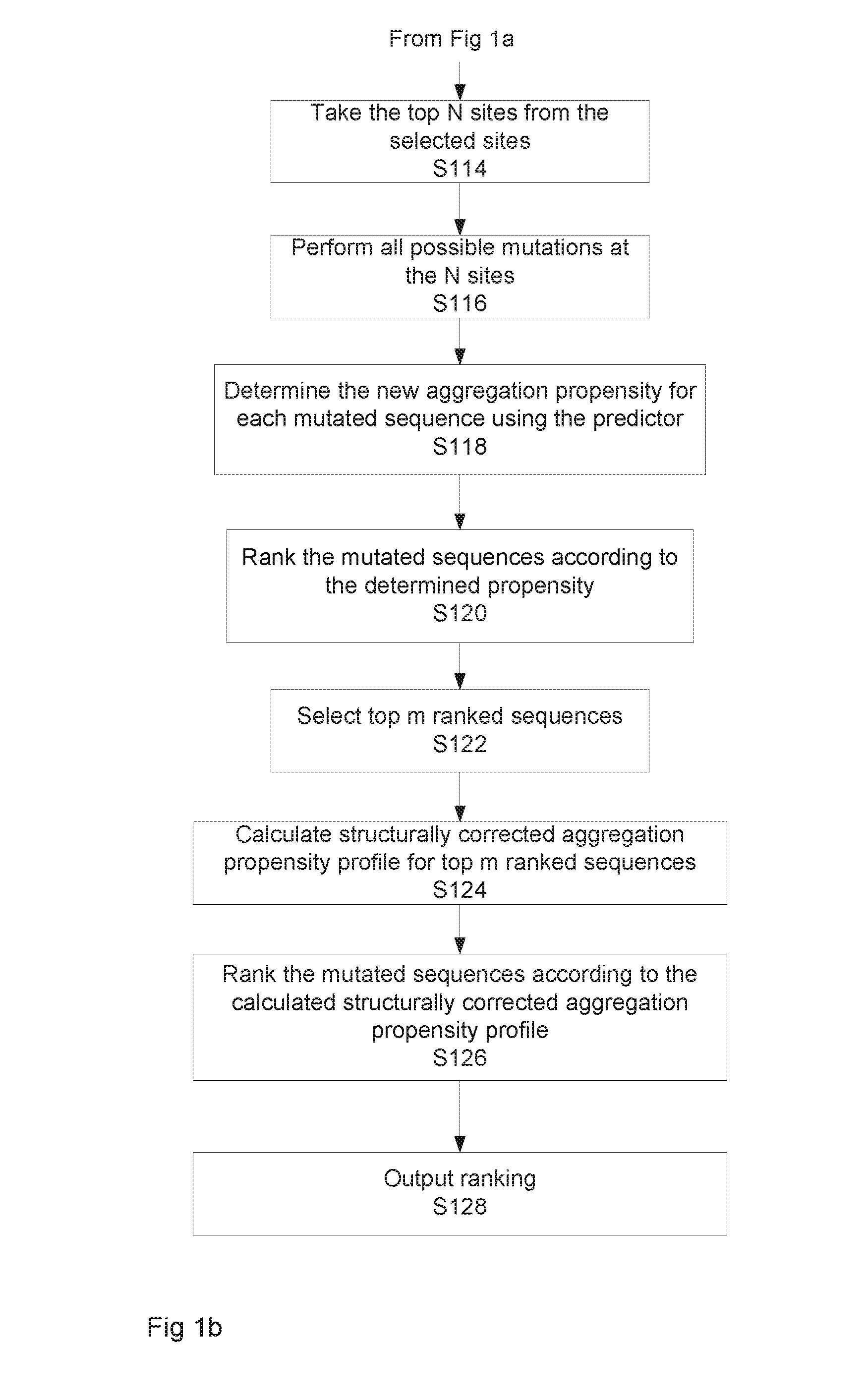 Rational method for solubilising proteins