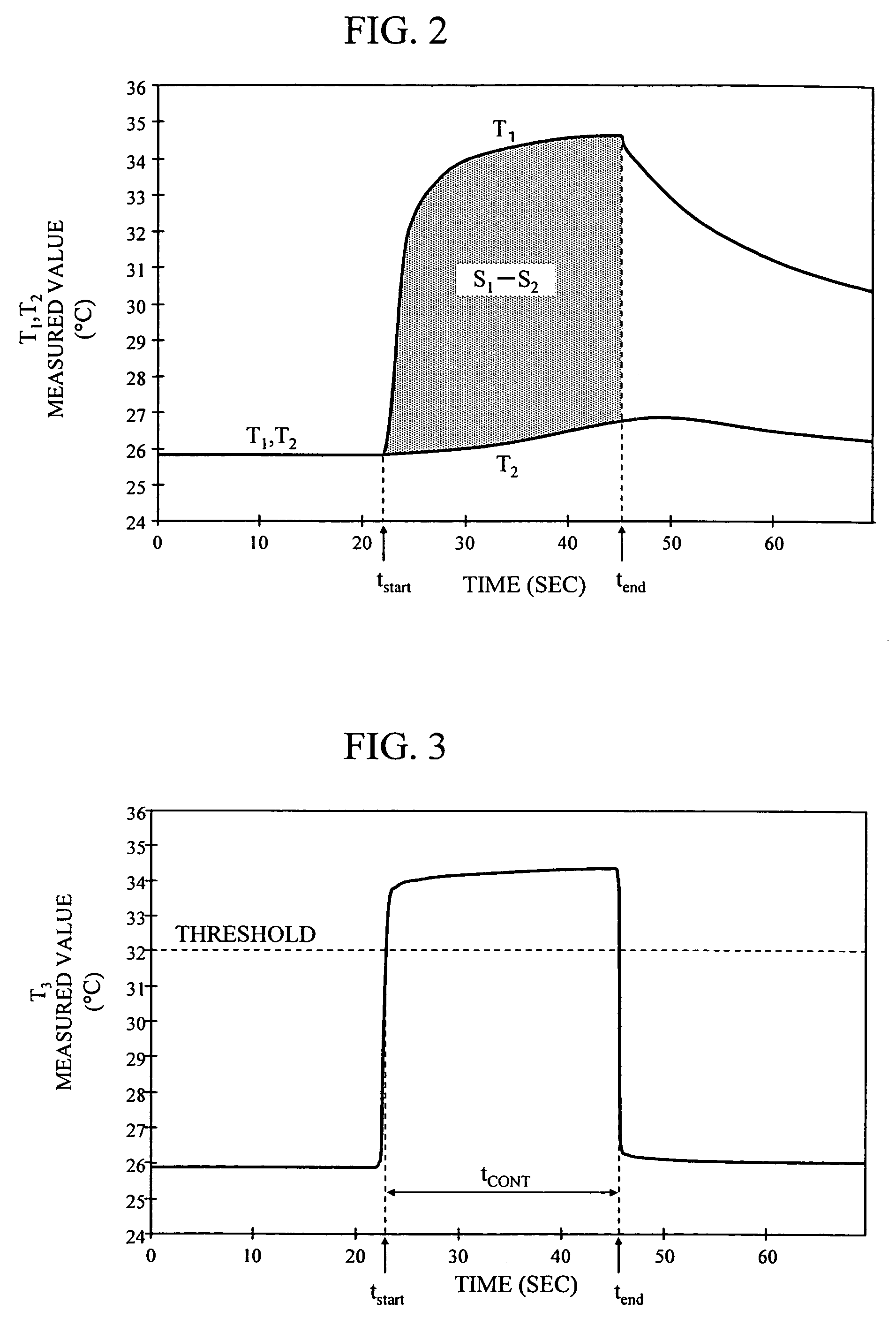 Blood sugar level measuring apparatus