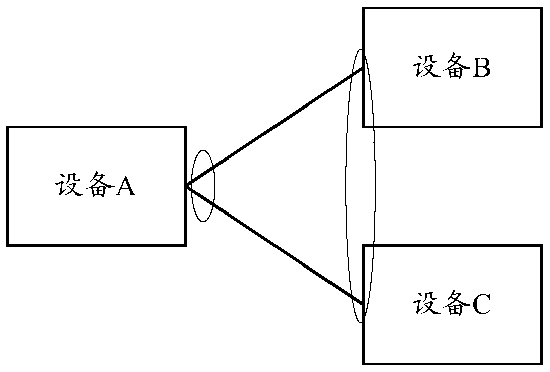 A method and device for maintaining a forwarding entry